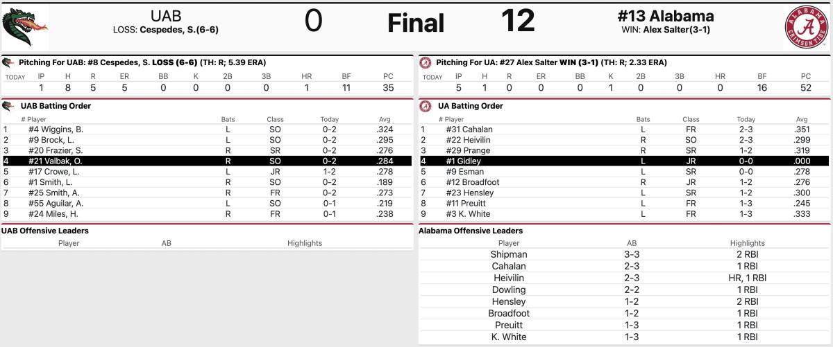 UA softball vs. UAB